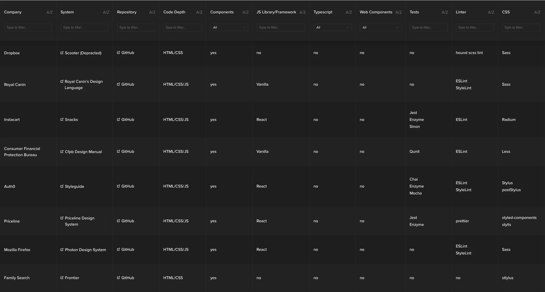 Adele — The Design Systems Repository